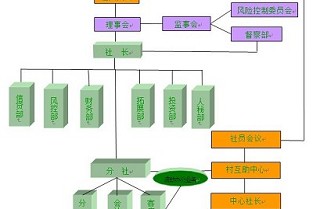 广州铺位出租 宝安二手房